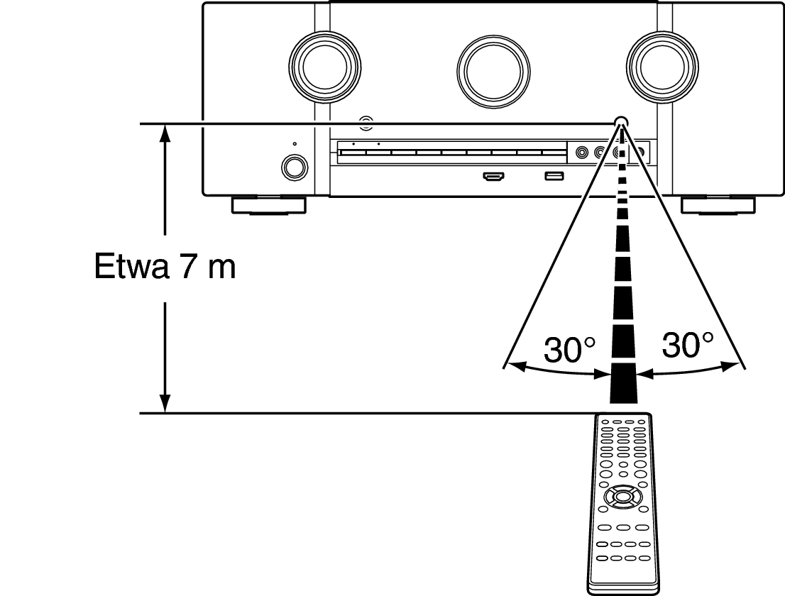 Use RC S53N